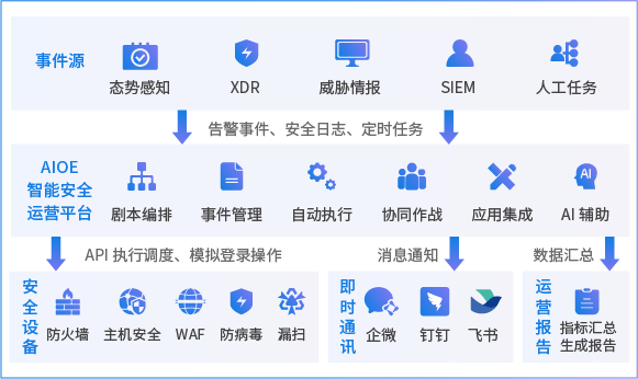 运行逻辑图