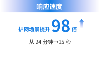 价值指标卡片