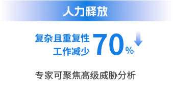 价值指标卡片